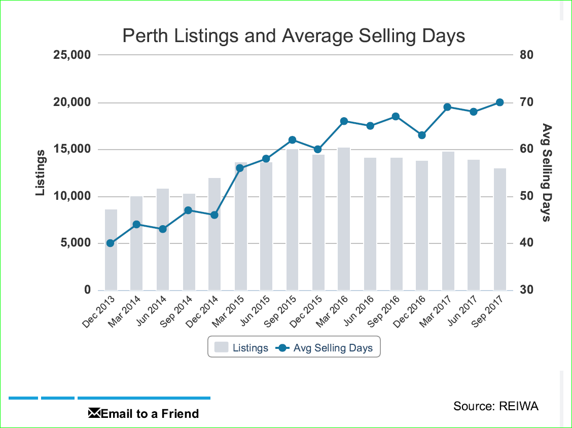 Australian Median House Price Chart